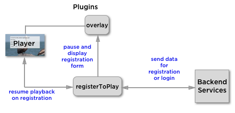 logic-diagram