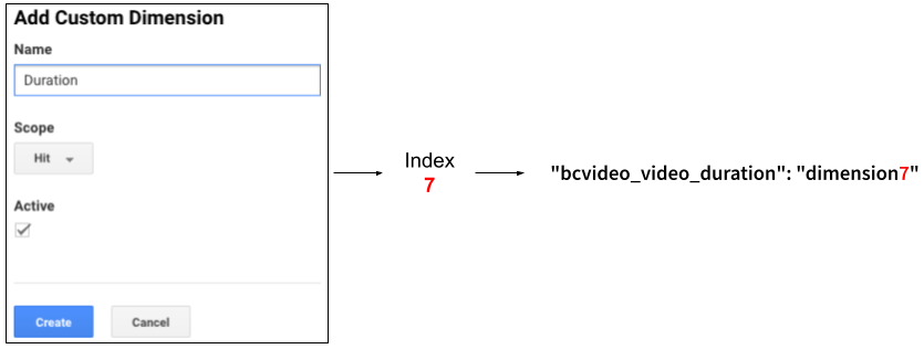 analytics dimension names index